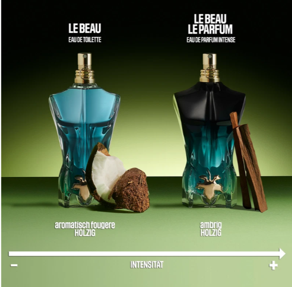 Jean Paul Gaultier Le Beau Le Parfum